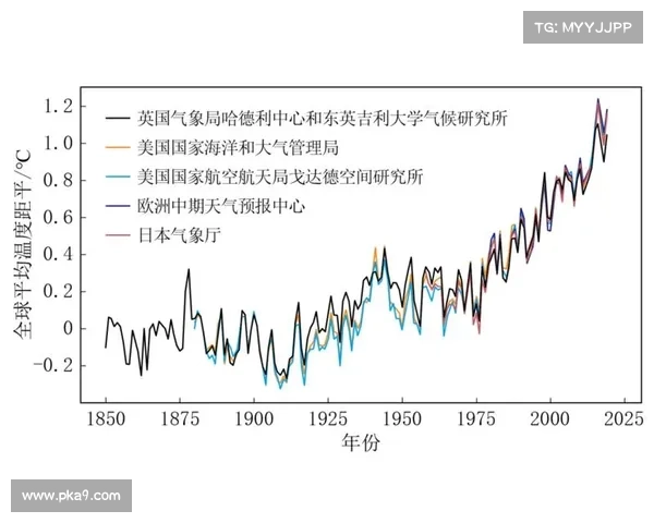 加拿大预测网:精准气象数据助力未来气候趋势分析与预测 加拿大预测网:精准气象数据助力未来气候趋势分析与预测